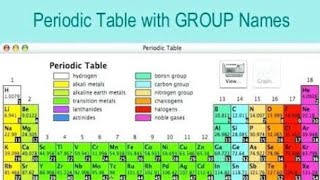 Groups Names in periodic table [upl. by Jerrie]