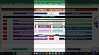 📊Ficha Técnica y Matriz de Indicadores Logísticos de Compras  Mejores KPIs de Compras [upl. by Marsiella196]