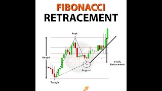 Fibonacci retracement [upl. by Adnamal]