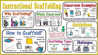 Scaffolding Instruction for Students [upl. by Nemaj]