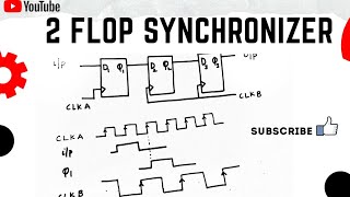 Two flop synchronizers synchronization or Flip Flop Synchronizers  FIFOpart4 [upl. by Ayvid]