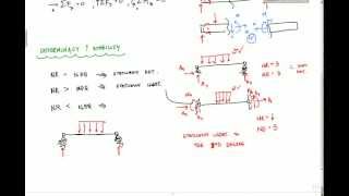 Statically Indeterminate Explanation  Structural Analysis [upl. by Venable270]