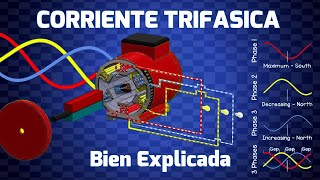 ¿Cómo funciona la Electricidad Trifásica Principios básicos ⚡  Bien explicado [upl. by Lienahs]