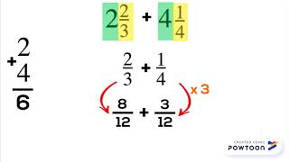 Addingsubtracting mixed numbers [upl. by Launam]