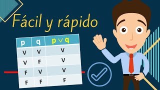 TABLAS DE VERDAD Proposiciones Compuestas ✅ lógica matemática [upl. by Nnylear823]