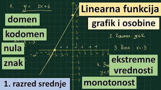 Grafik i osobine linearne funkcije matematika za 1 razred srednje škole [upl. by Armin103]