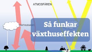 6 Så funkar växthuseffekten  LTHs julkalender 2018 [upl. by Assilac]