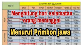 MENGHITUNG HARI SELAMATAN ATAU PERINGATAN ORANG MENINGGAL MENURUT PRIMBON JAWA [upl. by Anibla]