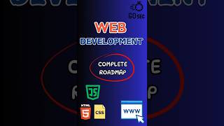 Web Development Roadmap  2024  Code College Guide  webdevelopment coding [upl. by Lahsram]