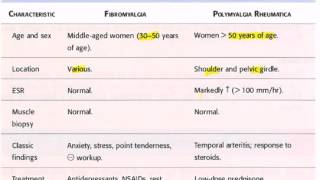 Fibromyalgia vs Polymyalgia rheumatica USMLE CK Step 2 [upl. by Franck]