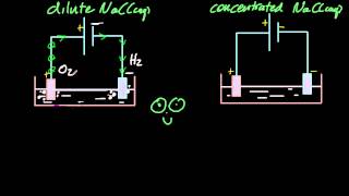 191R3215 Predict and explain the products of electrolysis of aqueous solutions HL IB Chemistry [upl. by Celinka]