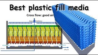 Film fill plastic media and attached biofilm growth I Wastewater treatment [upl. by Aimahs]