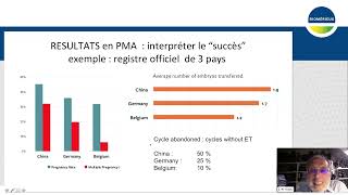 Webinaire  Nouvelles Approches en Infertilité  Diagnostic Traitement et Évaluation Ovocytaire [upl. by Cutter]