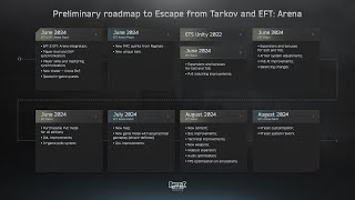 TARKOV TV Riassuntone quotOGGETTIVOquot  Escape From Tarkov [upl. by Yentrok388]