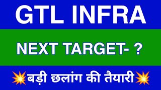 Glt Infra Share Latest News  Glt Infra Share News Today  Glt Infra Share Price Today [upl. by Sollars]