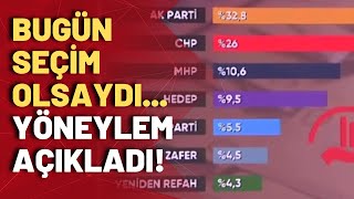 2024 yerel seçimleri öncesi güncel araştırma raporunu Yöneylem açıkladı İşte sonuçlar [upl. by Essilec]