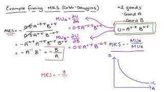 Finding MRS with Cobb Douglas Utility example problem [upl. by Lled]