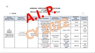 How to Make Editable Annual Implementation Plan AIP CY 2022 [upl. by Aynotak]