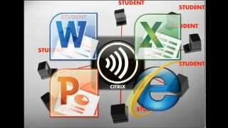 ▶ What is Citrix [upl. by Funda]