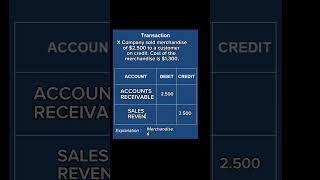 How to Journalize Merchandise Sales  finance accounting corporatelife [upl. by Ycniuqal]