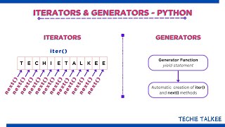 Difference between Iterator and Generator in Python [upl. by Annawd]