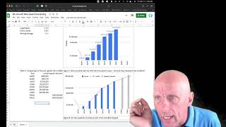 Growth Rate based forecasting [upl. by Yrod]