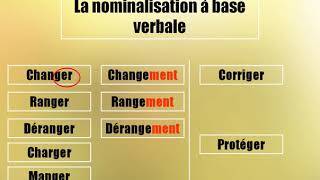 La nominalisation une très bonne technique pour le compterendu التسمية، تقنية رائعة تساعدك [upl. by Eolc]