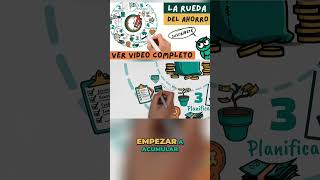 Cómo generar ingresos pasivos y aumentar tu riqueza Aprende sobre diferentes tipos de activos [upl. by Ednew159]