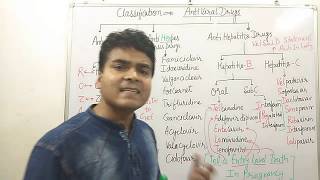 Antiviral Drug Classification Mnemonics GPAT Pharmacology Lecture NEET PG Tutorial Staff Nurse [upl. by Bartholomeo]