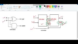 Test Bench for Gatelevel description of fourbit ripple carry adder [upl. by Jarret]