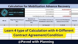 Mobilization advance Recovery Calculation  Mobilization advance in construction [upl. by Rick]