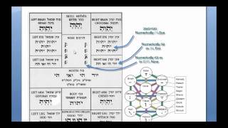 Tikun Hanefesh  explained [upl. by Thant]