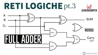 Reti Logiche 3  Half Adder e Full Adder [upl. by Nosak318]