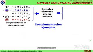 OC  SISTEMAS NUMERICOS  25032024 [upl. by Aimit]