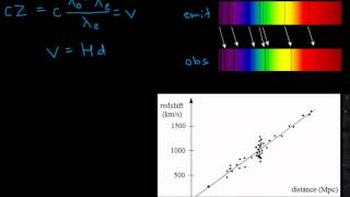 The Big Bang Redshift and Hubbles Law [upl. by Nawaj]