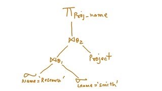 Query Optimization  Heuristics Based Optimizations [upl. by Doralynne]