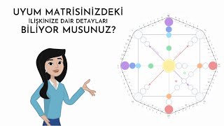 Kader Matrisi Yorumlama  5  Uyumluluk Matrisi [upl. by Emery118]