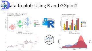 Learn to plot Data Using R and GGplot2 Import manipulate  graph and customize the plot graph [upl. by Haydon]