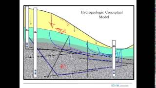 overview of hydrogeo in vicinity of Clemson [upl. by Onitnatsnoc]