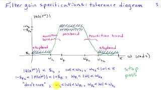 Introduction to Frequency Selective Filtering [upl. by Supple]