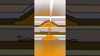 BATHOLITH AND LACCOLITH upsc ias geography volcano [upl. by Tonnie]