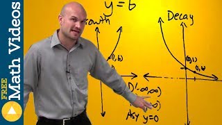 How to graph exponential functions [upl. by Ibrik]