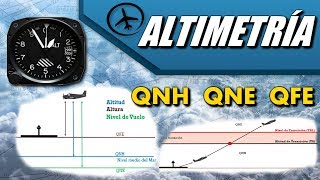 Altimetría y Procedimientos de Ajuste Altimétrico [upl. by Seavey401]