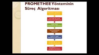 Promethee Yöntemi  Çok Kriterli Karar Verme Yöntemleri  PrometheeGaia [upl. by Pasahow]