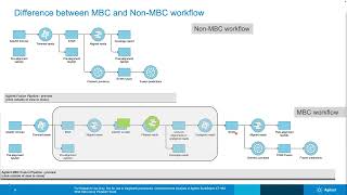 Comprehensive Analysis of Agilent SureSelect XT HS2 RNA Seq Data Using Partek Flow Recording [upl. by Brass]