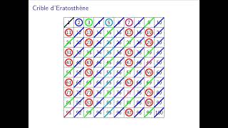 Découvrez les Nombres Premiers avec le Crible dÉratosthène  Mathématiques Expliquéesquot [upl. by Yreme]