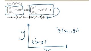 Thermodynamic properties and partial derivatives [upl. by Lindeberg]