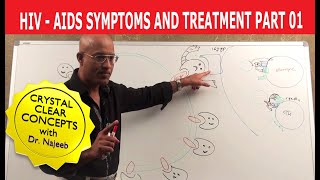 58 Life cycle of HIV retrovirus  AIDS causes and symptoms  Fsc Biology Class 11 [upl. by Dulcea]