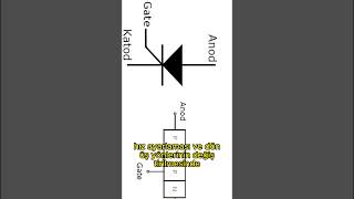 Tristör ve triyak nedir karttamiri smd altiumdesigner multimetre pcb [upl. by Aikyn]