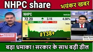 NHPC share newsbuy or notnhpc share analysisnhpc share latest newsnhpc share target long term [upl. by Gaby]